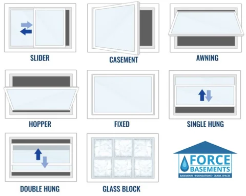 basement window types
