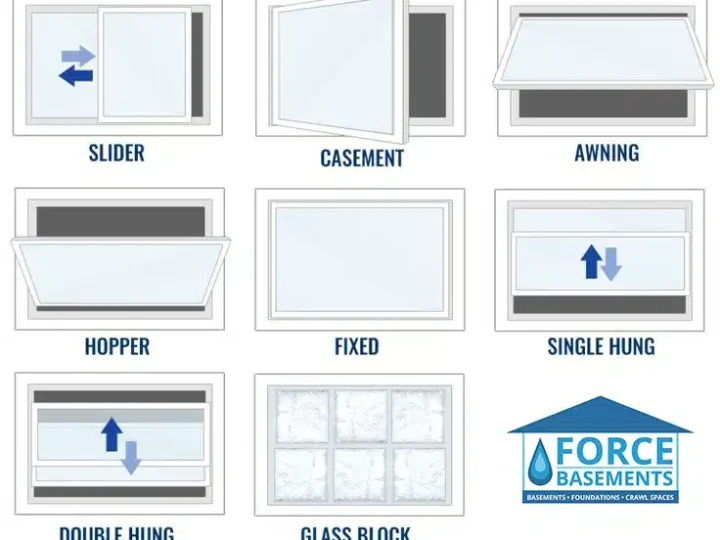 A Guide to Basement Window Types