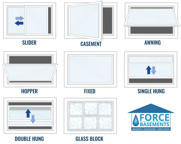 basement window types
